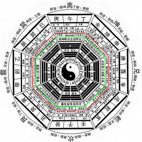 紫微斗數陽宅風水奇門遁甲|如何用奇門遁甲看風水